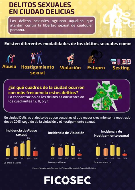 Citas sexuales Ciudad Delicias